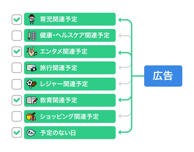 広告配信のイメージ