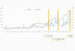 2017年ネットバズワードランキング、第1位は?