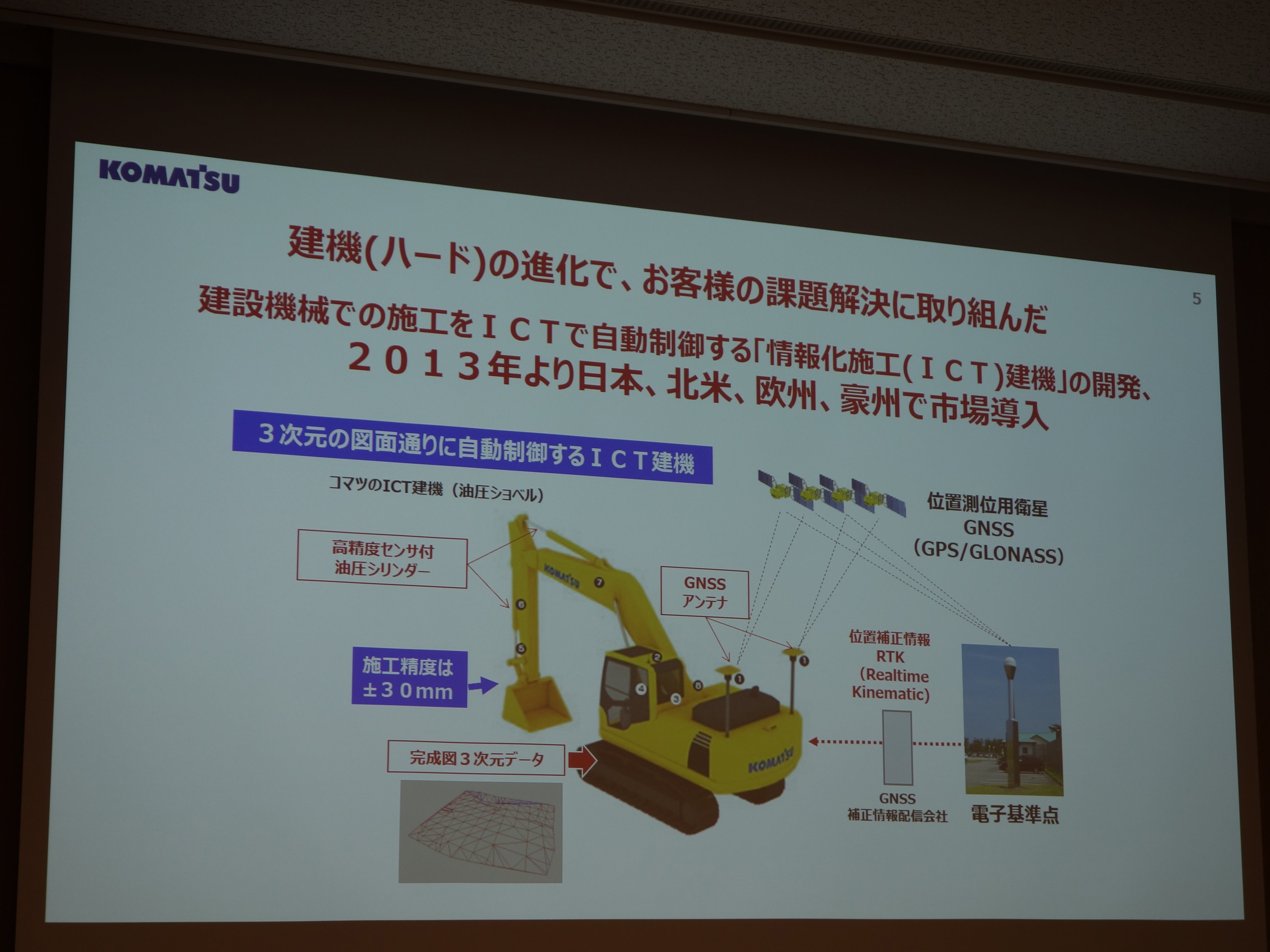 ICT建機の概要