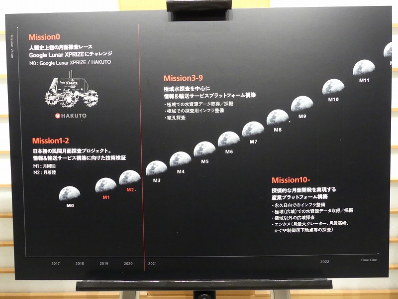 2021年以降は高頻度に探査を行う。まさに月面への定期便だ