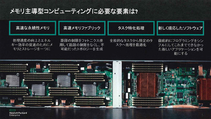 必要となる技術要素の概要