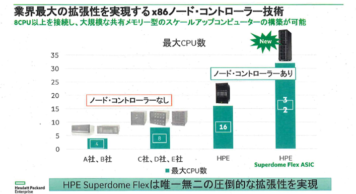 Superdome Flex ASICの概要