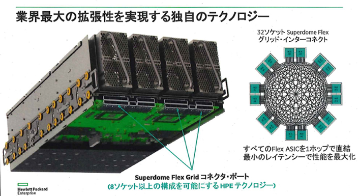 Superdome Flex Gridの概要