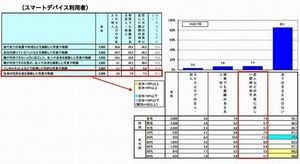 悪意ある投稿経験者、投稿後の心理第1位は「すっとした」 - IPA