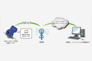 ソフトバンクと愛知時計、NB-IoTを用いた水道メータの自動検針実験を開始