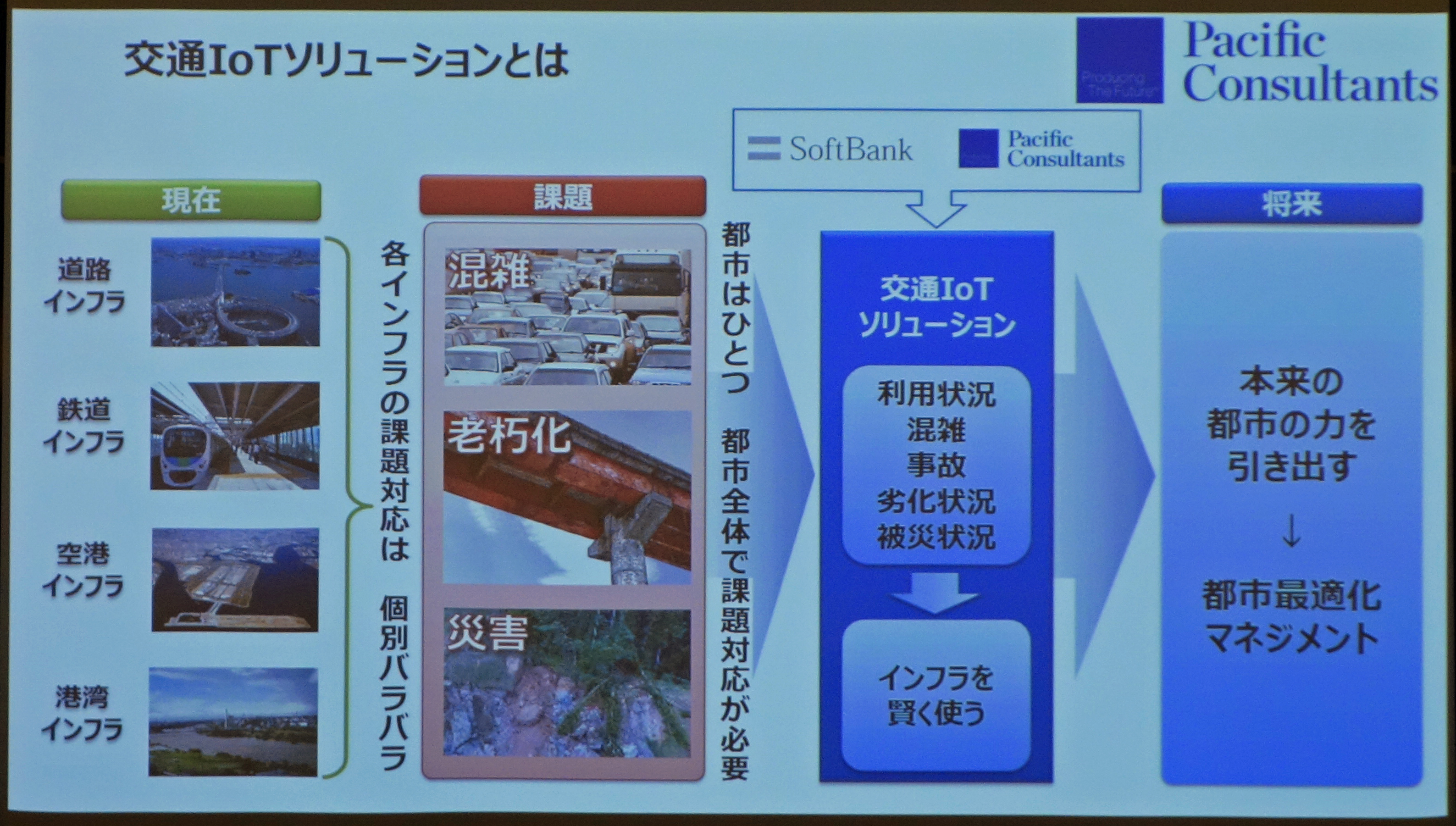 交通にIoTを活用することで、交通整理が可能となり、都市の魅力を引き出すことにもつながる