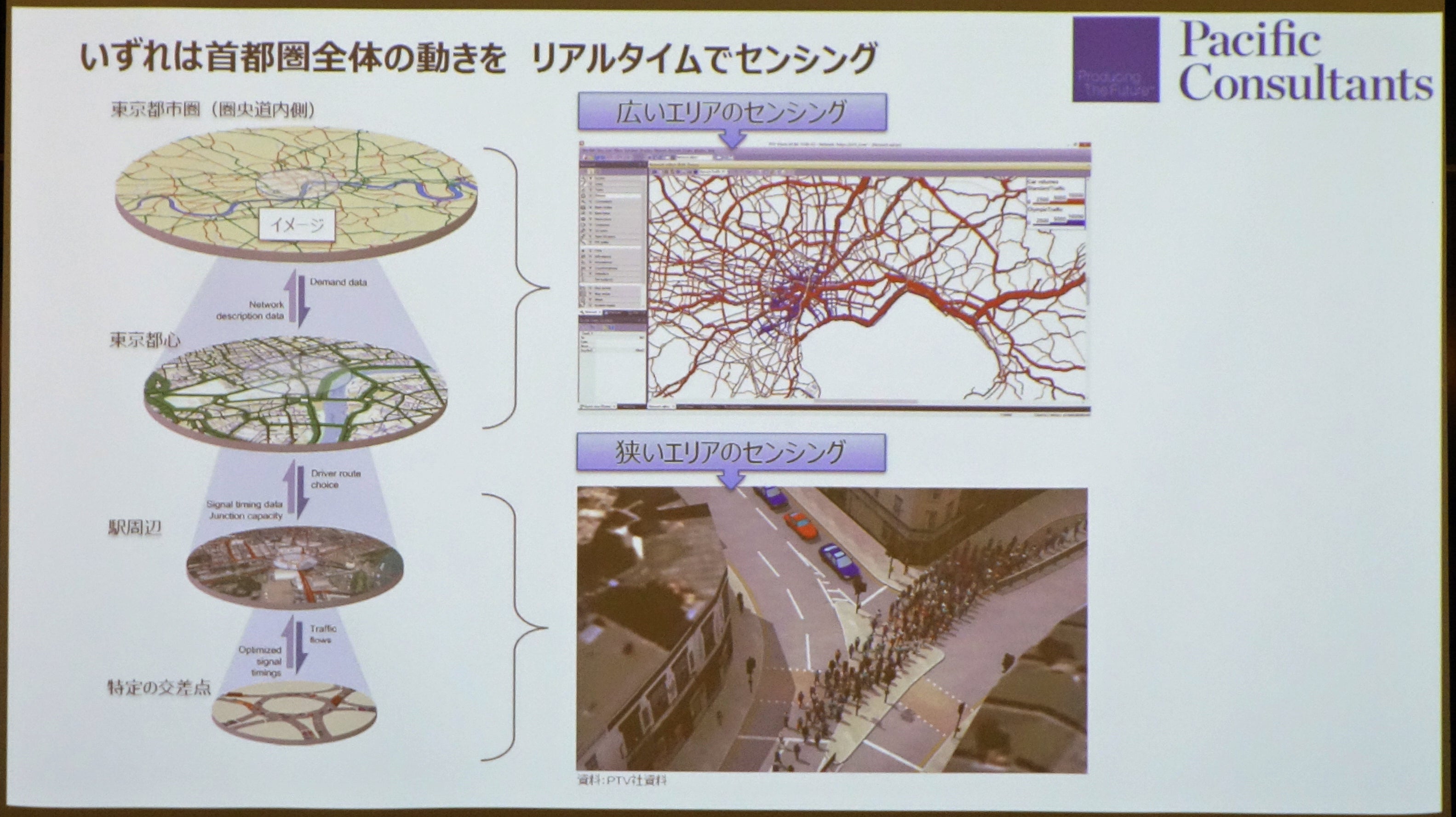 交通は都市間でも行われており、それをつなげると、広域での最適化を図ることも可能となる