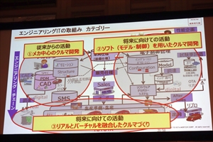 エンジニアリングITの取り組み