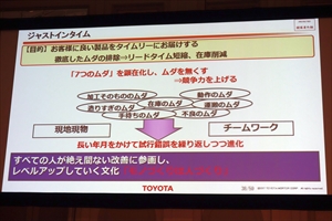 トヨタ生産方式における「ジャストインタイム」図式