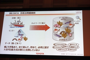 ビッグデータ分析に対する問題提起