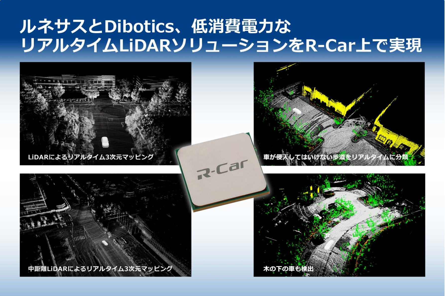 R-Carを用いたリアルタイムLiDARソリューションの活用イメージ