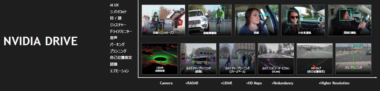 NVIDIA DRIVEは、ドライバを認識して自動的にトランクを開け、隣接する自転車を警告し、ドライバの視線を検出する