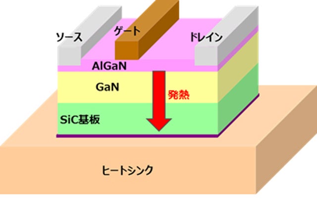 GaN-HEMTパワーアンプの従来構造