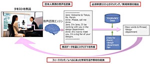 英会話のGABAとNTTデータ、AI活用英会話分析で日本人向け学習の実証実験