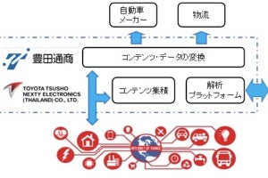 デンソー×豊田通商、交通系商用サービスへの量子コンピュータ応用の実験