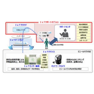 NTT東日本、中堅中小向けにサポート付の農業向けIoTパッケージ