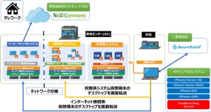 ユニアデックス、教育委員会向けネットワーク分離ソリューション