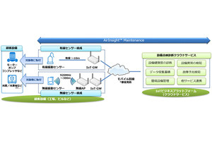 ユニアデックス、設備点検診断のIoT/機械学習化を支援するサービス販売開始