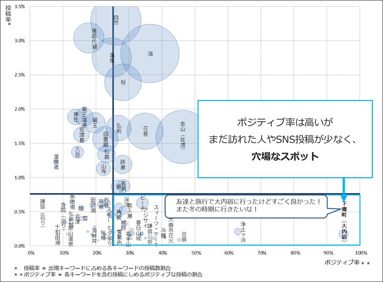 分析結果イメージ