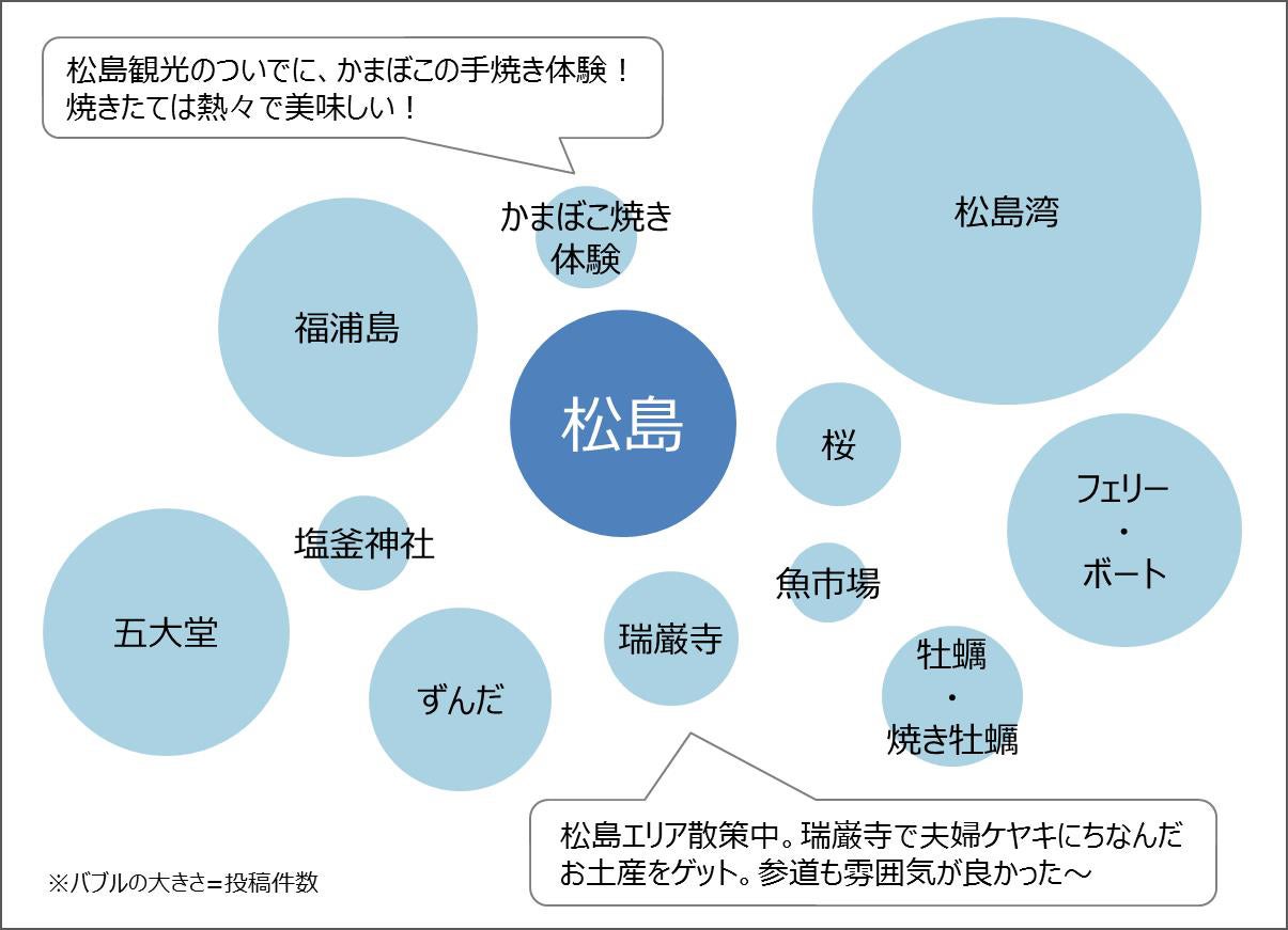 人気エリア周辺でオススメの観光資源を発掘