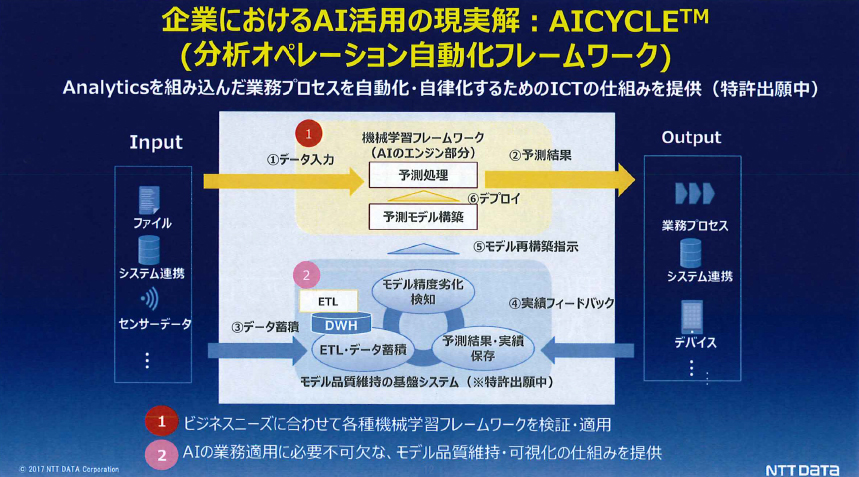 「AICYCLE」