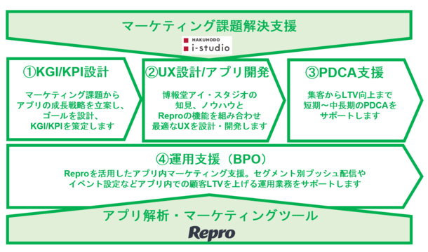 提携のイメージ