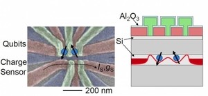 忠実度の高いシリコン量子ゲートの作製に成功 - プリンストン大