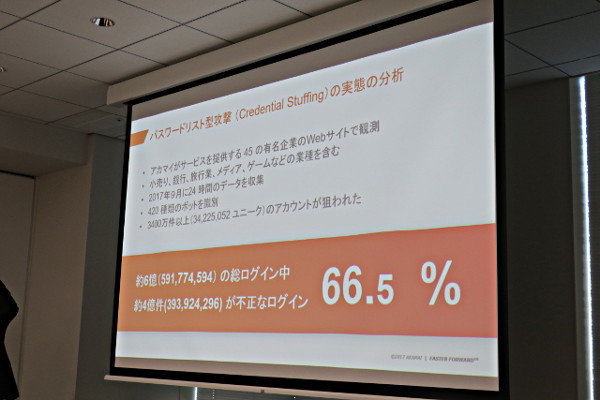 衝撃的な不正ログイン66.5％の文字が。この数字は、実際にログインできたか否かではなく、ボットによる機械的なアクセスでID・パスワード認証を行っているものをカウントしたものだ