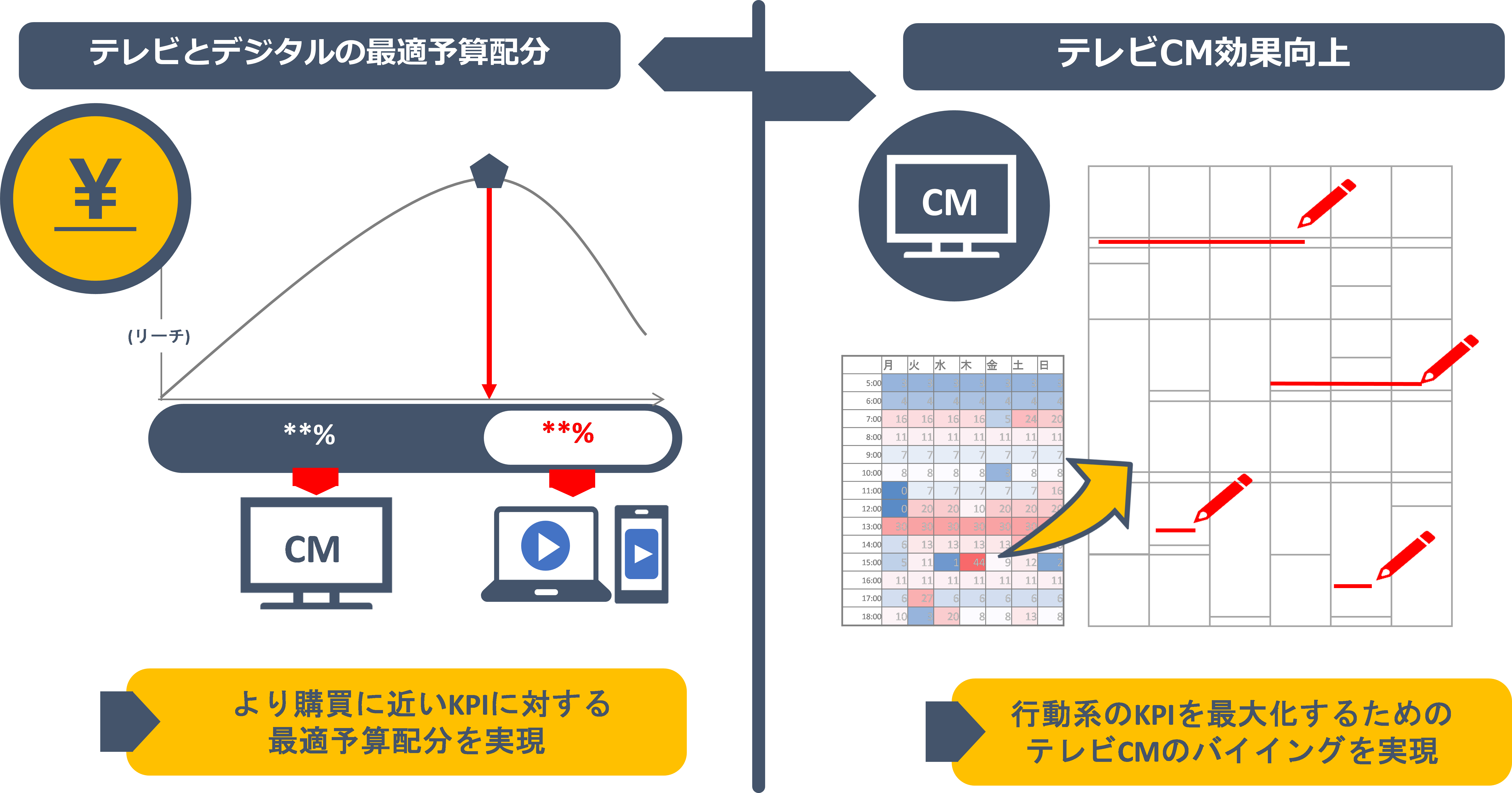 KPI運用型TVCMプランナー