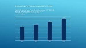 2018年に発生が予測されるセキュリティインシデントトップ5