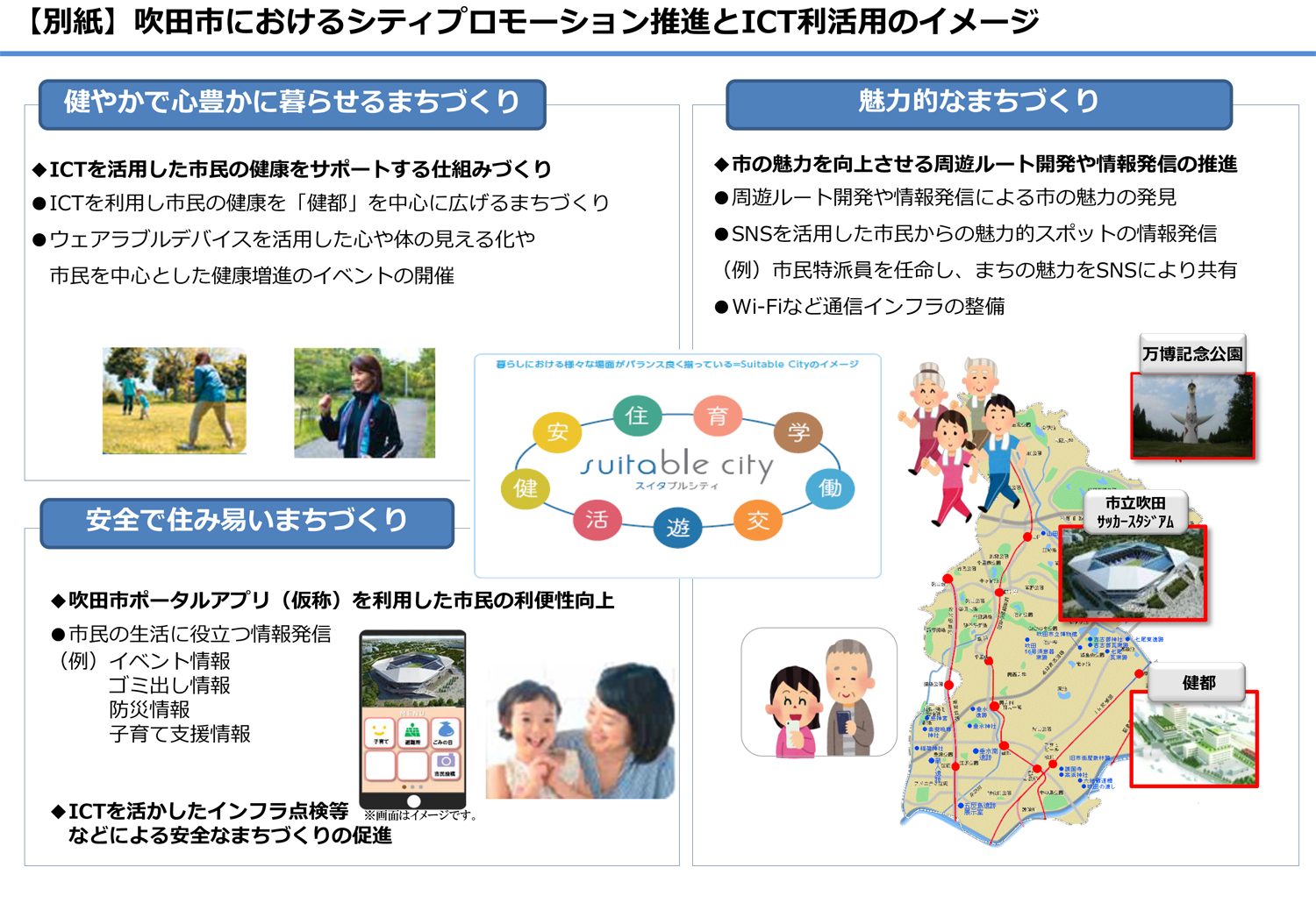 吹田市におけるシティプロモーション推進とICT利活用のイメージ