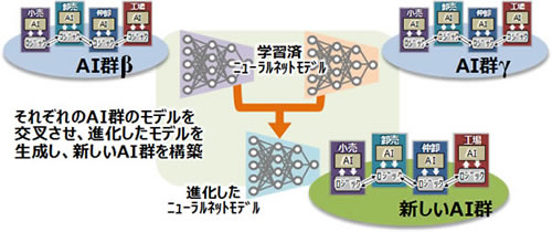 AIエージェントを進化させる技術