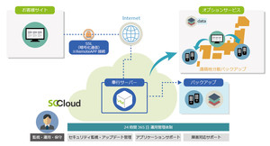 ソフトクリエイト、奉行シリーズのクラウド版「奉行 on SCCloud」を提供