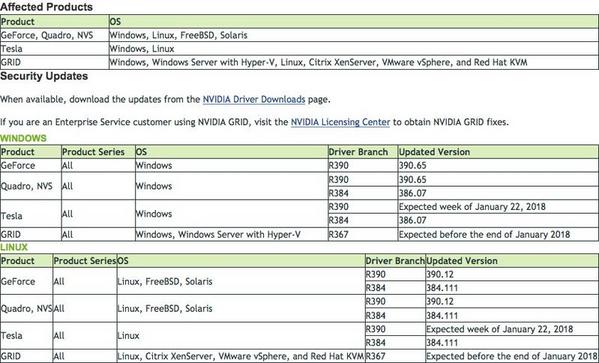 影響を受けるプロダクトほか - 資料: NVIDIA提供