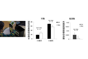 子どもの自制心に遺伝的影響が見え始めるのは5歳頃からと判明