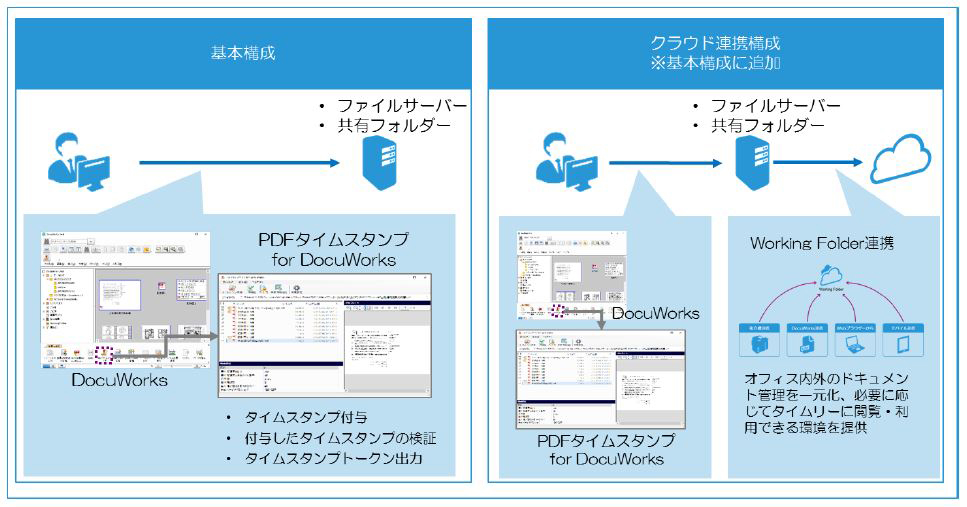 DocuWorksドキュワークスタイムスタンプソリューション