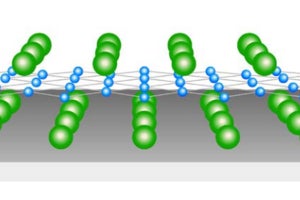 超伝導ナノデバイス開発に光 - 鉄系高温超伝導体に質量ゼロの電子を発見
