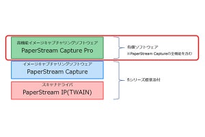 PFU、イメージキャプチャリングソフトを発売