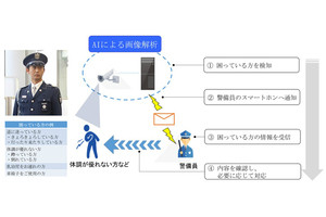 カメラ映像のAI解析で困っている人を検知する新たなおもてなしサービス