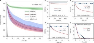 ペロブスカイト太陽電池の寿命評価の標準化を提案 - EPFL