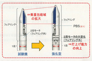 イプシロン3号機による「ASNARO-2」の打ち上げは18日以降に延期