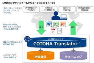 NTT Com、AIによる高精度の自動翻訳が可能なソリューションを提供