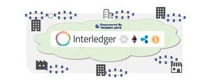 トライデントアーツ、ブロックチェーンを相互に接続するサービス