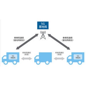 ソフトバンク、5Gを利用したトラックの隊列走行の実証実験