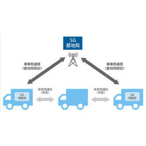 ソフトバンク、5Gを利用したトラックの隊列走行の実証実験