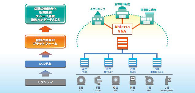 「Abierto VNA」の概要