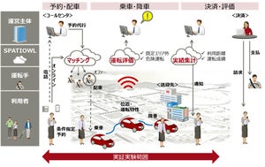 富士通、福島県伊達市と遊休車両を利用した乗合送迎サービスの実証実験開始