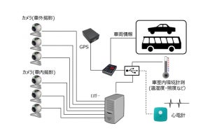 ZMP、ADAS開発に向けた高速道路での走行データ収集サービス