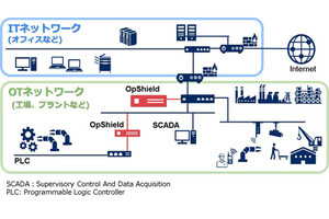 NEC、セキュアな産業制御システム環境を構築・運用するサービスと製品発売