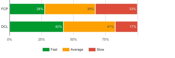 Google PageSpeed Toolsの分析結果